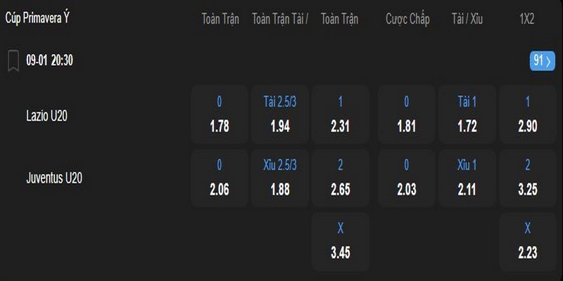 Ví dụ tính tiền kèo handicap Ví dụ tính tiền kèo handicap
